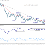 eurusd20190615w2