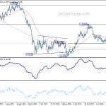 eurusd20190615w3