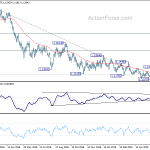 eurusd20190618b2