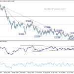 eurusd20190619a2