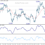 eurusd20190620b1