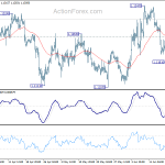 eurusd20190621a1