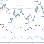 eurusd20190621b1