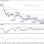 eurusd20190621b2