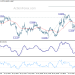 eurusd20190622w1