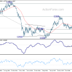 eurusd20190622w3