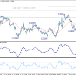 eurusd20190624b1