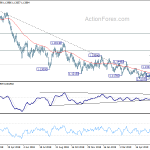 eurusd20190624b2