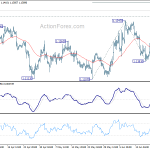 eurusd20190625a1