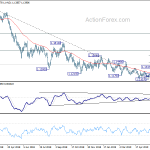 eurusd20190625a2