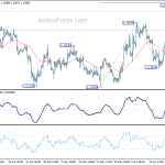 eurusd20190625b1