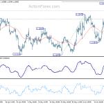 eurusd20190626a1