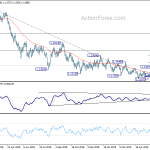 eurusd20190626a2