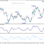 eurusd20190626b1