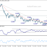 eurusd20190627a2