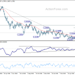 eurusd20190628a2