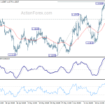 eurusd20190628b1