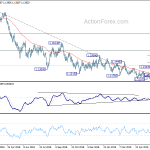 eurusd20190628b2