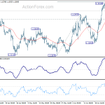 eurusd20190629w1