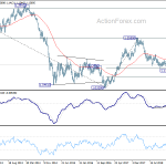 eurusd20190629w3