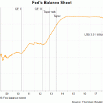 fed bal sheet