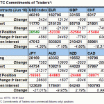 fx table