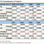 fx table