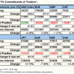 fx table