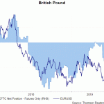 gbp