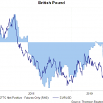 gbp