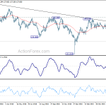 gbpjpy20190605a2