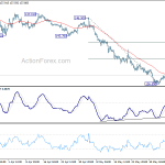 gbpjpy20190611a1