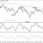 gbpjpy20190615w2