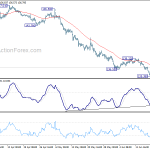 gbpjpy20190622w1