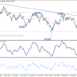 gbpjpy20190622w2