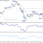 gbpjpy20190622w3