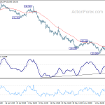 gbpjpy20190626a1