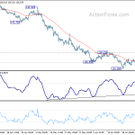 gbpjpy20190628a1