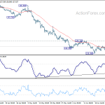 gbpjpy20190629w1