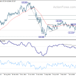 gbpjpy20190629w3