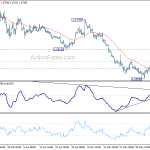 gbpusd20190608w1