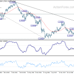 gbpusd20190608w3