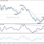 gbpusd20190611a1