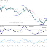 gbpusd20190611b1