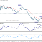 gbpusd20190612a1