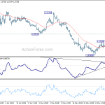 gbpusd20190612b1