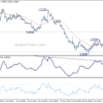 gbpusd20190615w1