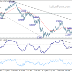 gbpusd20190615w3