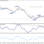 gbpusd20190618b1