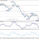 gbpusd20190622w1